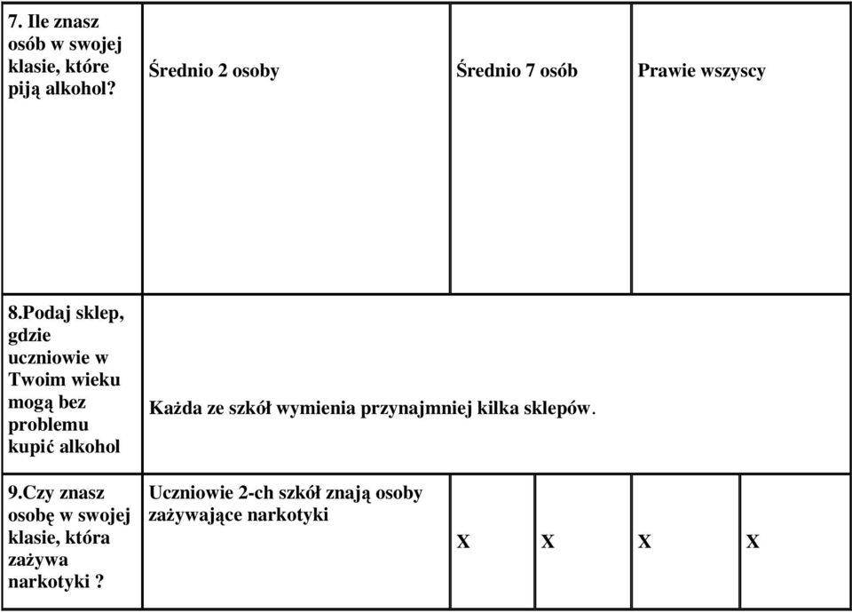 Podaj sklep, gdzie uczniowie w Twoim wieku mogą bez problemu kupić alkohol KaŜda ze