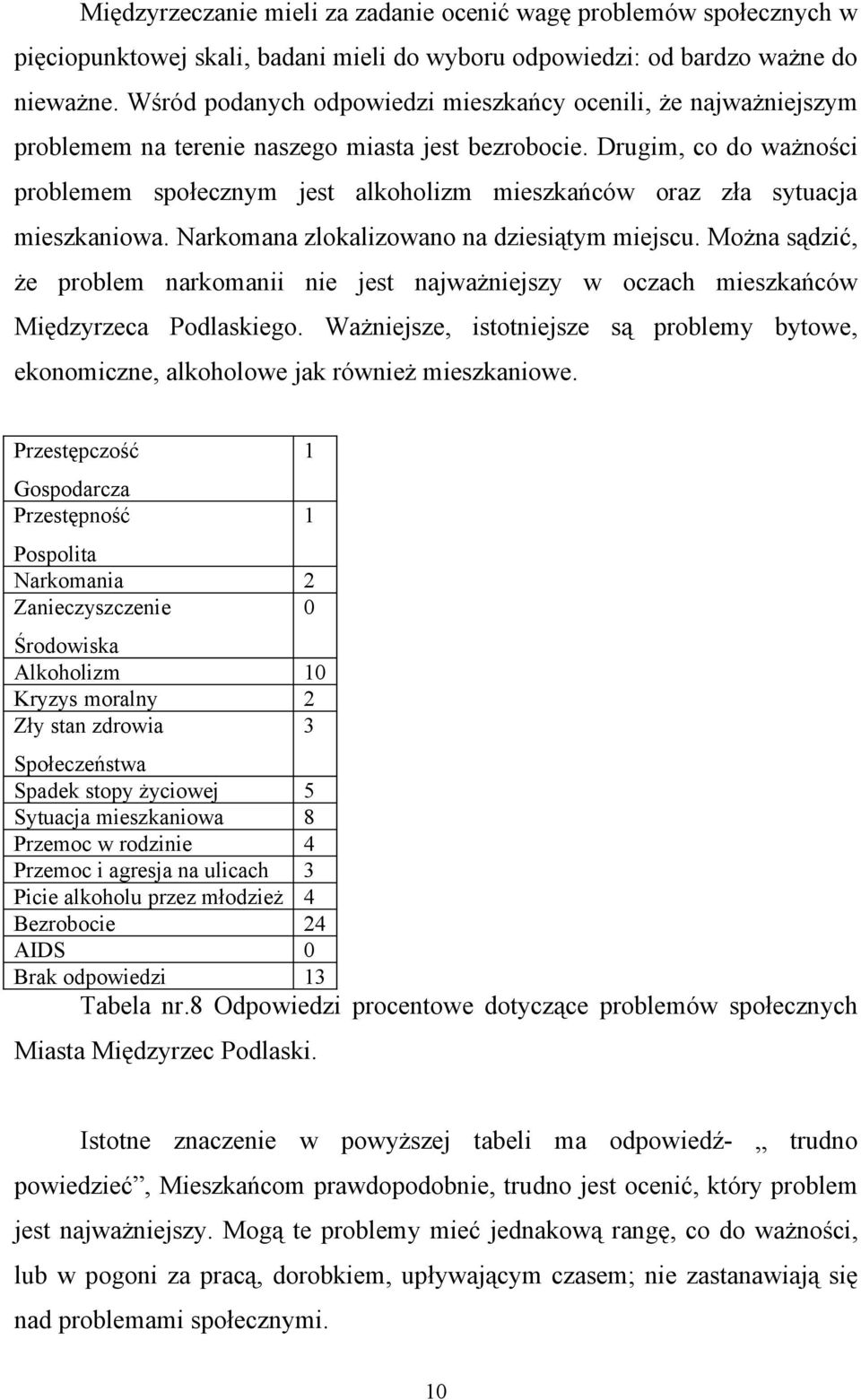 Drugim, co do ważności problemem społecznym jest alkoholizm mieszkańców oraz zła sytuacja mieszkaniowa. Narkomana zlokalizowano na dziesiątym miejscu.