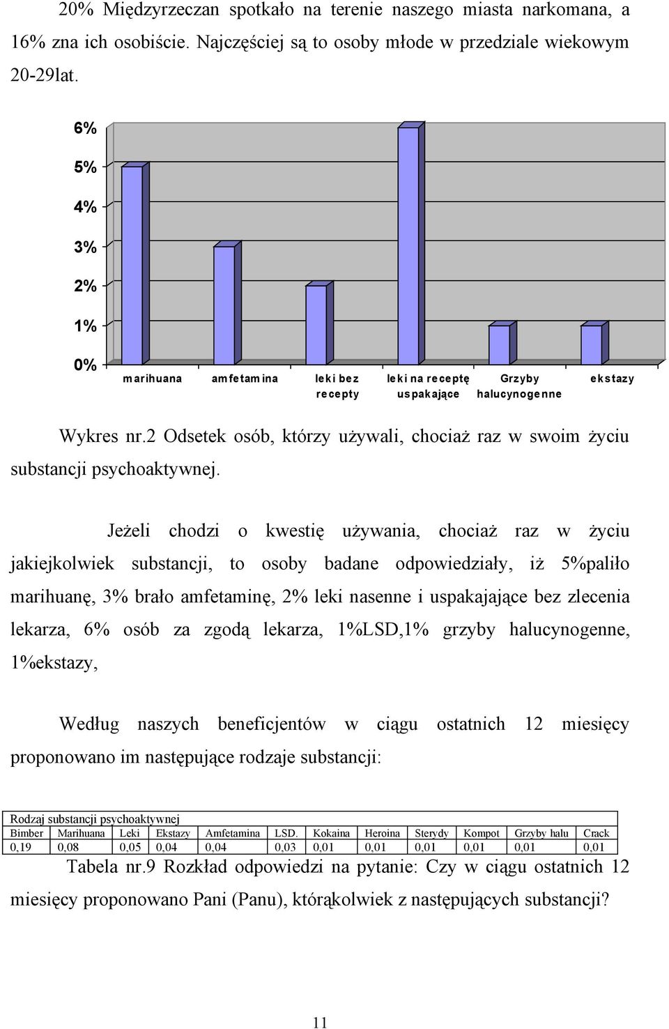 2 Odsetek osób, którzy używali, chociaż raz w swoim życiu substancji psychoaktywnej.