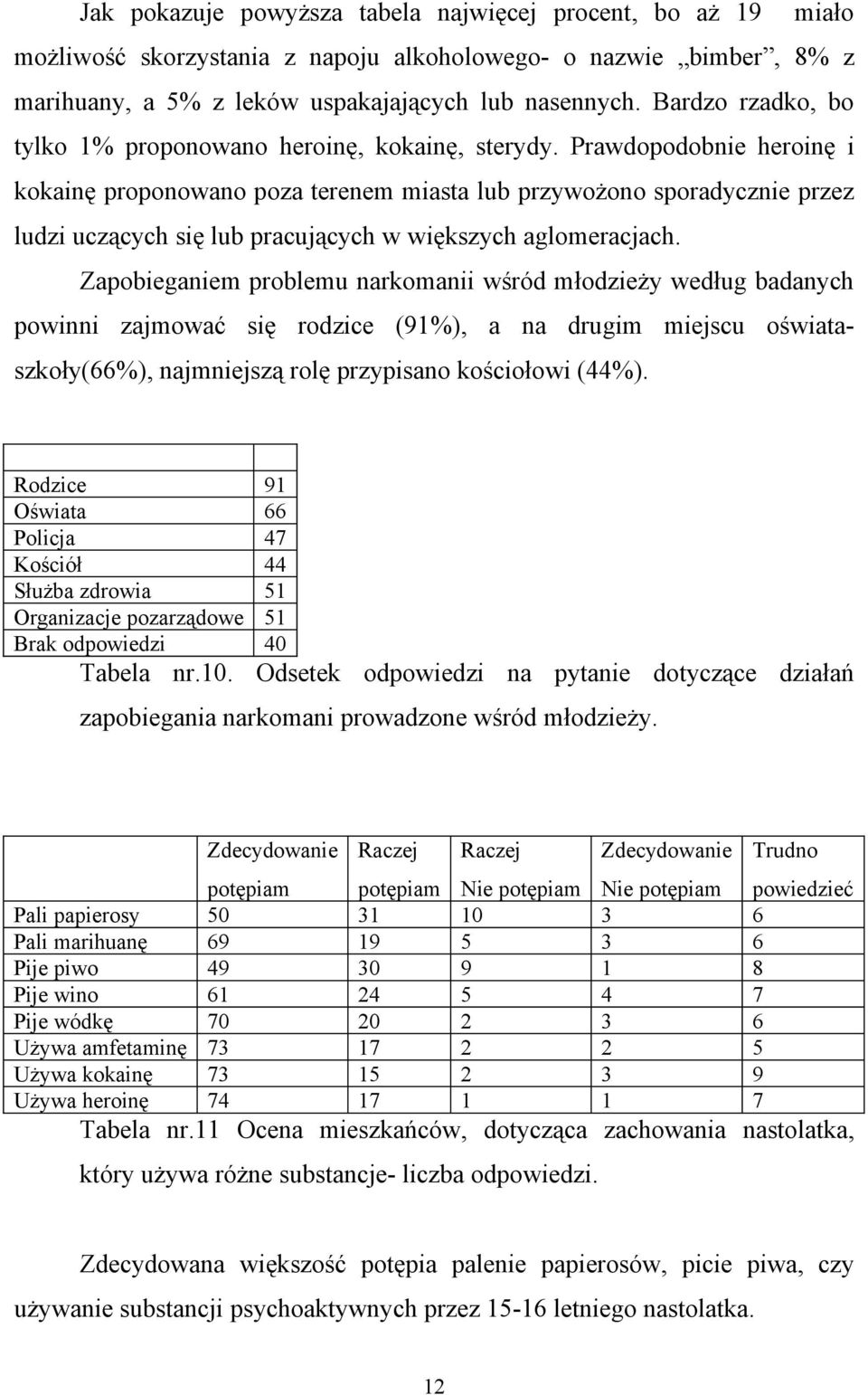Prawdopodobnie heroinę i kokainę proponowano poza terenem miasta lub przywożono sporadycznie przez ludzi uczących się lub pracujących w większych aglomeracjach.