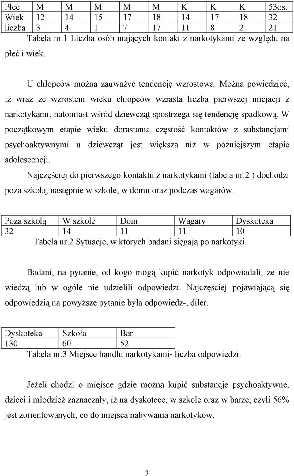 Można powiedzieć, iż wraz ze wzrostem wieku chłopców wzrasta liczba pierwszej inicjacji z narkotykami, natomiast wśród dziewcząt spostrzega się tendencję spadkową.