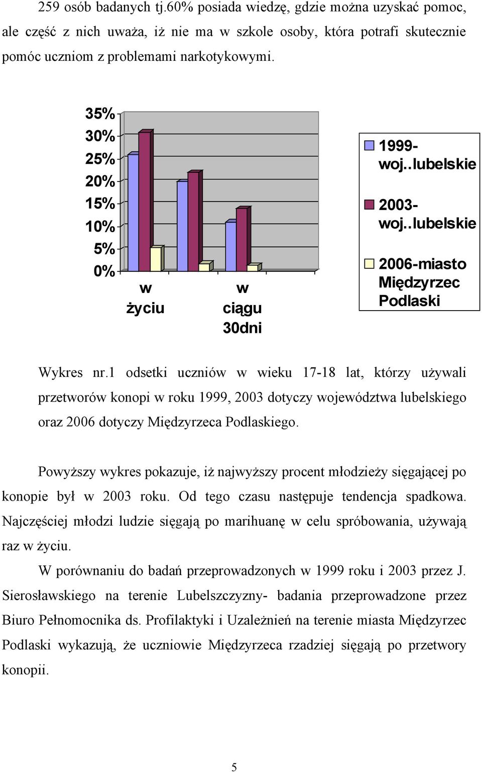1 odsetki uczniów w wieku 17-18 lat, którzy używali przetworów konopi w roku 1999, 2003 dotyczy województwa lubelskiego oraz 2006 dotyczy Międzyrzeca Podlaskiego.