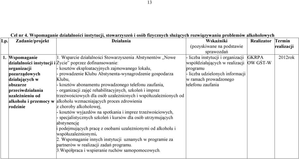 Wspomaganie działalności instytucji i organizacji pozarządowych działających w obszarze przeciwdziałania uzależnieniu od alkoholu i przemocy w rodzinie 1.