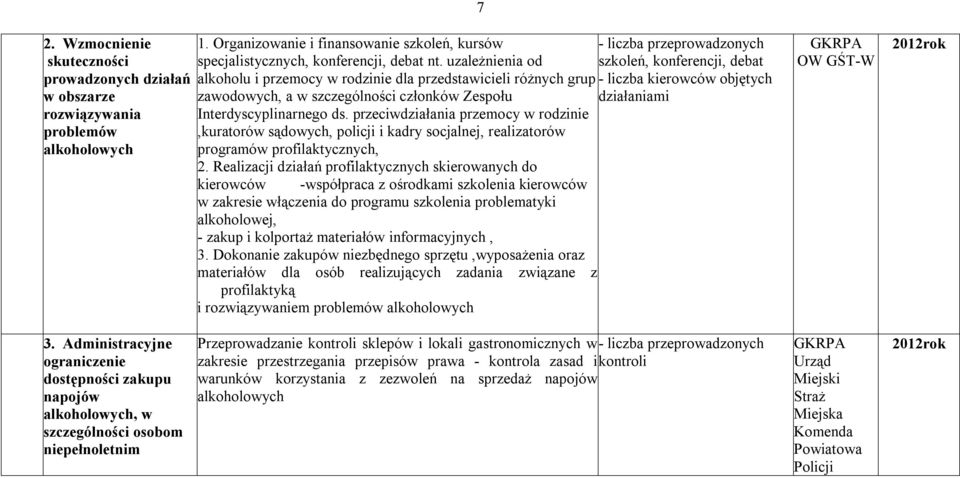 przeciwdziałania przemocy w rodzinie,kuratorów sądowych, policji i kadry socjalnej, realizatorów programów profilaktycznych, 2.