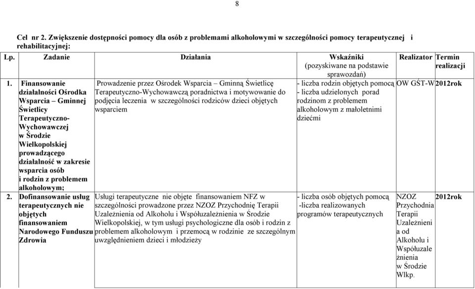 Finansowanie działalności Ośrodka Wsparcia Gminnej Świetlicy Terapeutyczno- Wychowawczej w Środzie Wielkopolskiej prowadzącego działalność w zakresie wsparcia i rodzin z problemem alkoholowym; 2.