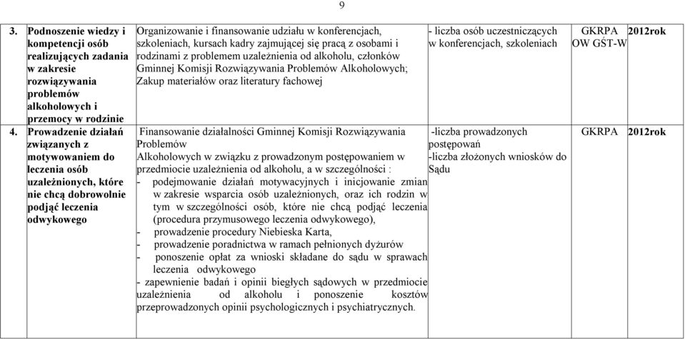 kursach kadry zajmującej się pracą z osobami i rodzinami z problemem uzależnienia od alkoholu, członków Gminnej Komisji Rozwiązywania Problemów Alkoholowych; Zakup materiałów oraz literatury fachowej