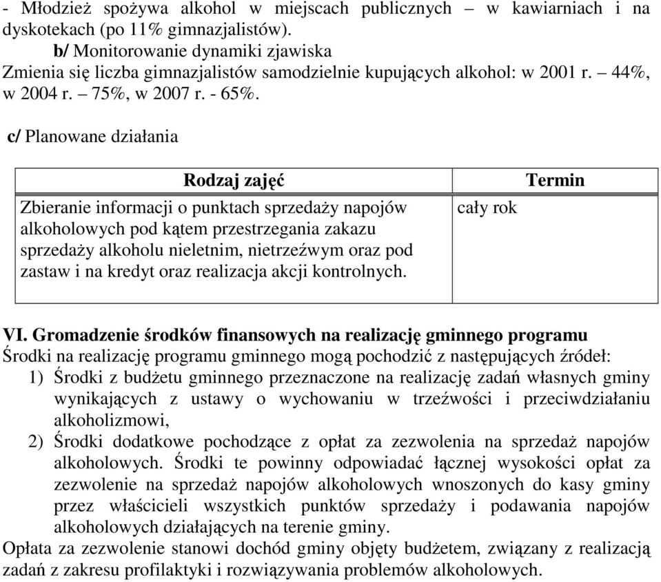 c/ Planowane działania Zbieranie informacji o punktach sprzedaŝy napojów alkoholowych pod kątem przestrzegania zakazu sprzedaŝy alkoholu nieletnim, nietrzeźwym oraz pod zastaw i na kredyt oraz