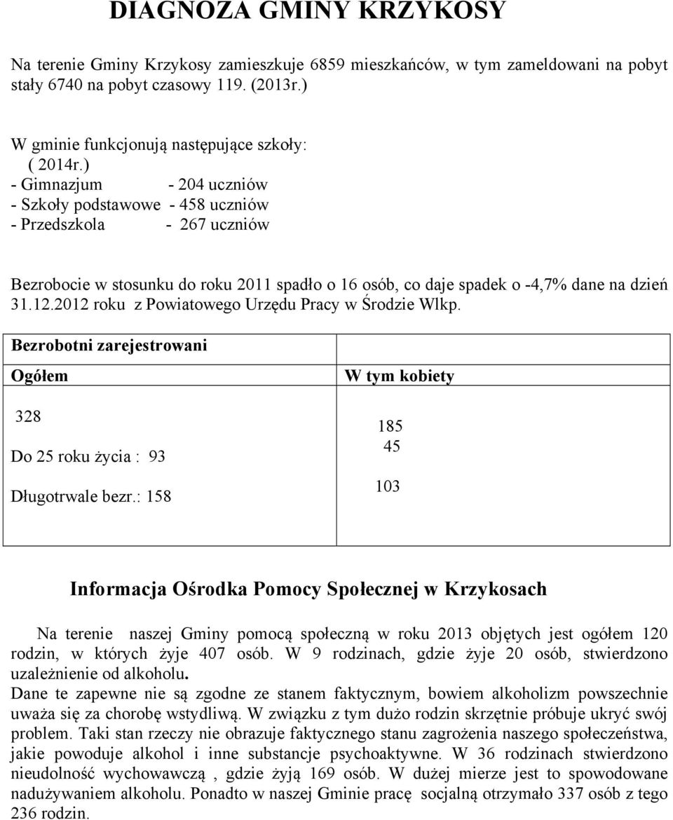 2012 roku z Powiatowego Urzędu Pracy w Środzie Wlkp. Bezrobotni zarejestrowani Ogółem 328 Do 25 roku życia : 93 Długotrwale bezr.