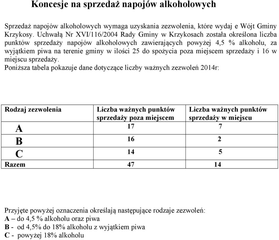 25 do spożycia poza miejscem sprzedaży i 16 w miejscu sprzedaży.