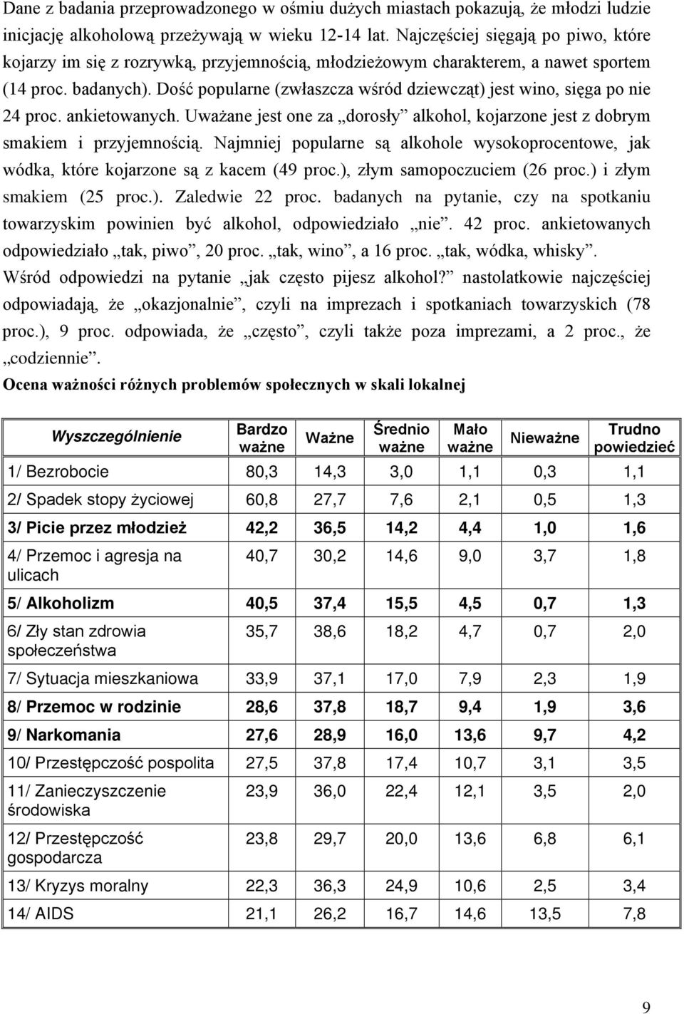 Dość popularne (zwłaszcza wśród dziewcząt) jest wino, sięga po nie 24 proc. ankietowanych. UwaŜane jest one za dorosły alkohol, kojarzone jest z dobrym smakiem i przyjemnością.