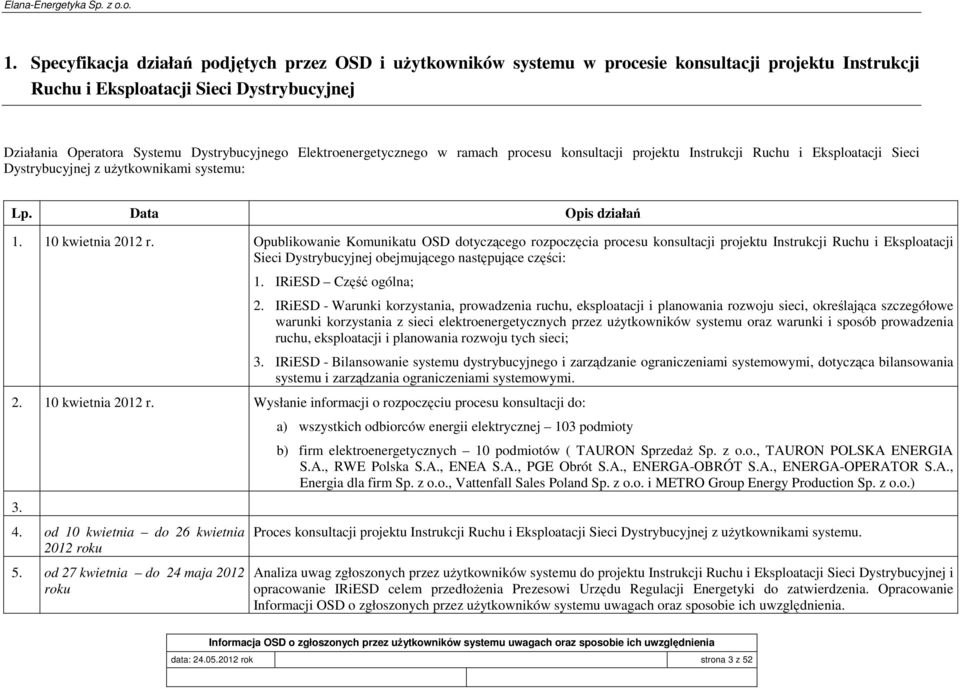 Opublikowanie Komunikatu OSD dotyczącego rozpoczęcia procesu konsultacji projektu Instrukcji Ruchu i Eksploatacji Sieci Dystrybucyjnej obejmującego następujące części: 1. IRiESD Część ogólna; 2.