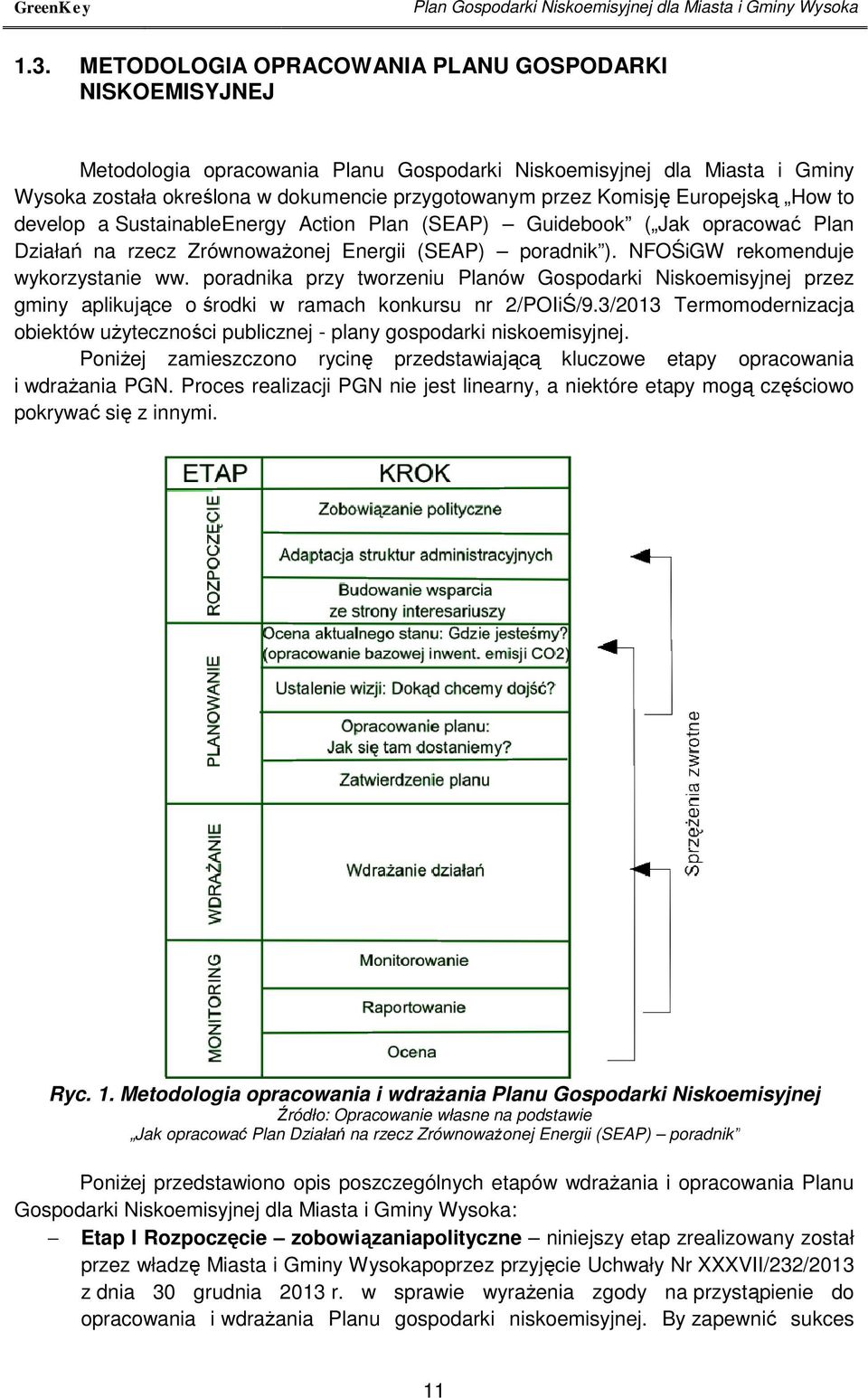 Europejską How to develop a SustainableEnergy Action Plan (SEAP) Guidebook ( Jak opracować Plan Działań na rzecz Zrównoważonej Energii (SEAP) poradnik ). NFOŚiGW rekomenduje wykorzystanie ww.