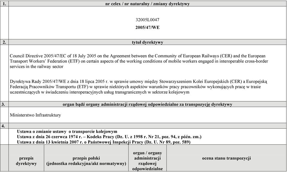 of the working conditions of mobile workers engaged in interoperable cross-border services in the railway sector Dyrektywa Rady 2005/47/WE z dnia 18 lipca 2005 r.