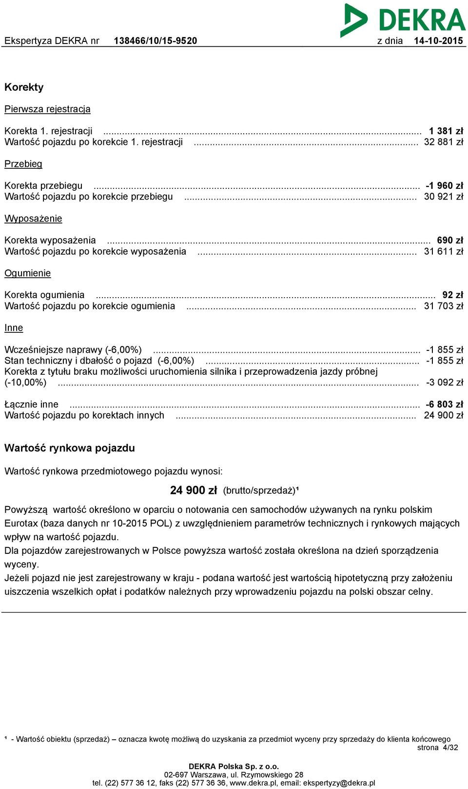 .. 31 703 zł Inne Wcześniejsze naprawy (-6,00%)... -1 855 zł Stan techniczny i dbałość o pojazd (-6,00%).