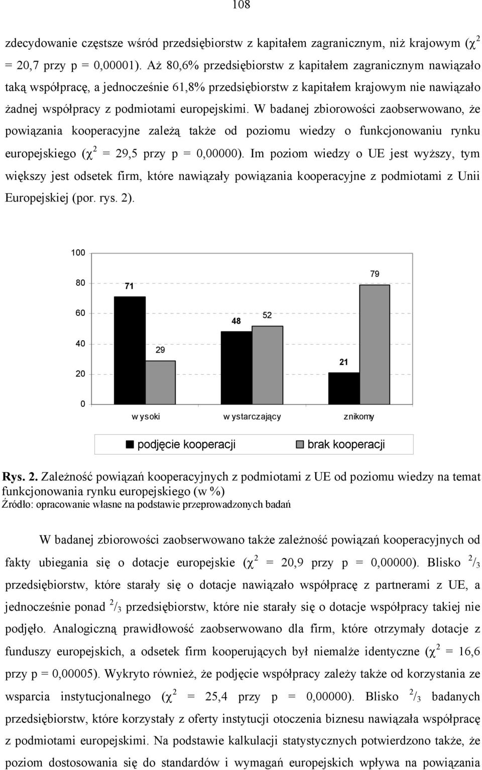 W badanej zbiorowości zaobserwowano, że powiązania kooperacyjne zależą także od poziomu wiedzy o funkcjonowaniu rynku europejskiego (χ 2 = 29,5 przy p = 0,00000).