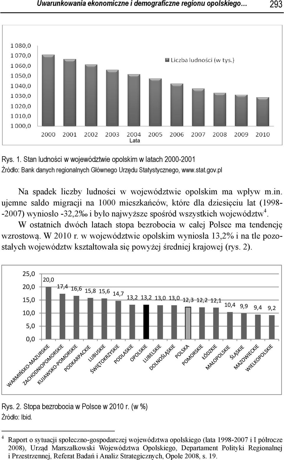 W ostatnich dwóch latach stopa bezrobocia w całej Polsce ma tendencję wzrostową. W 2010 r. wyniosła 13,2% i na tle pozostałych województw kształtowała się powyżej średniej krajowej (rys. 2).