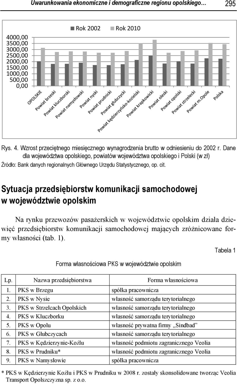 Sytuacja przedsiębiorstw komunikacji samochodowej Na rynku przewozów pasażerskich działa dziewięć przedsiębiorstw komunikacji samochodowej mających zróżnicowane formy własności (tab. 1).