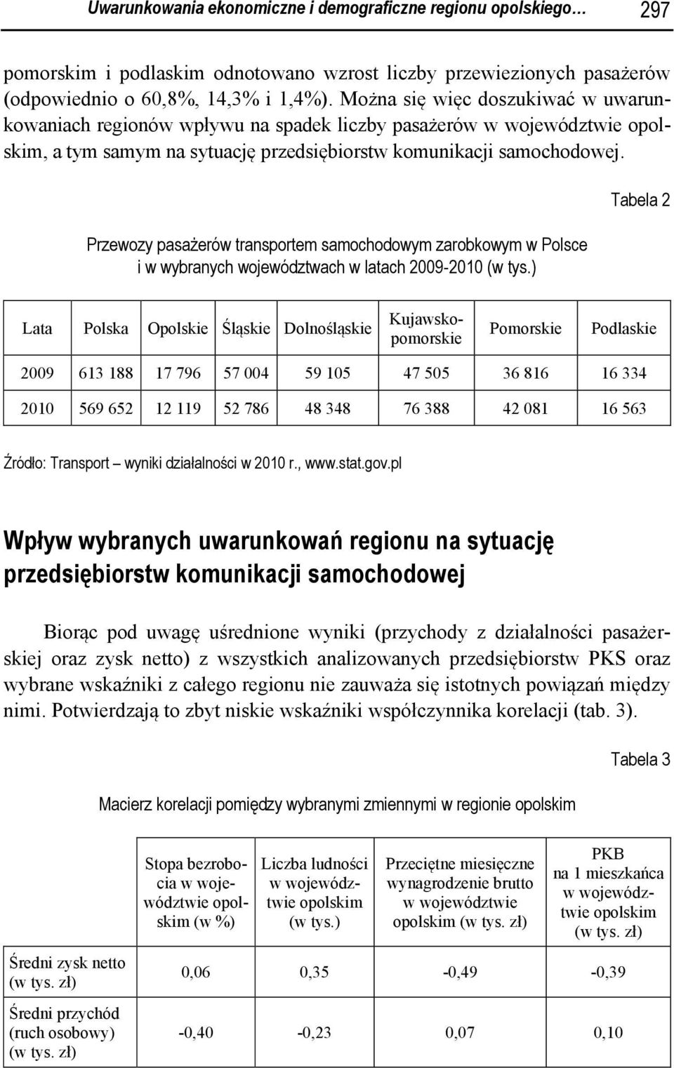 Przewozy pasażerów transportem samochodowym zarobkowym w Polsce i w wybranych województwach w latach 2009-2010 (w tys.