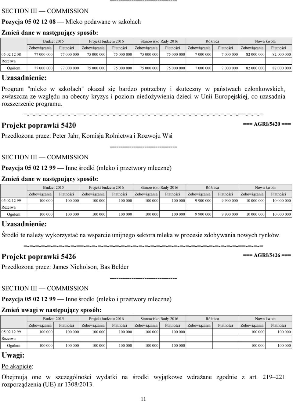 Projekt poprawki 5420 === AGRI/5420 === Przedłożona przez: Peter Jahr, Komisja Rolnictwa i Rozwoju Wsi Pozycja 05 02 12 99 Inne środki (mleko i przetwory mleczne) 05 02 12 99 100 100 100 100 100 100