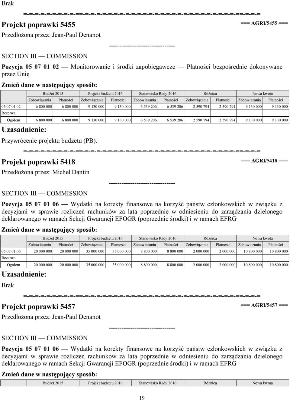 05 07 01 06 Wydatki na korekty finansowe na korzyść państw członkowskich w związku z decyzjami w sprawie rozliczeń rachunków za lata poprzednie w odniesieniu do zarządzania dzielonego deklarowanego w