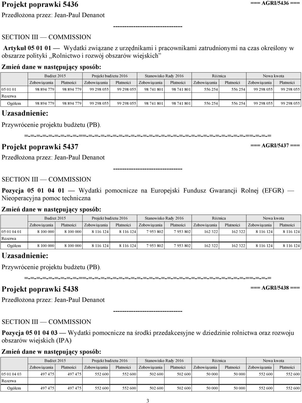 298 055 99 298 055 Projekt poprawki 5437 === AGRI/5437 === Pozycja 05 01 04 01 Wydatki pomocnicze na Europejski Fundusz Gwarancji Rolnej (EFGR) Nieoperacyjna pomoc techniczna 05 01 04 01 8 100 8 100