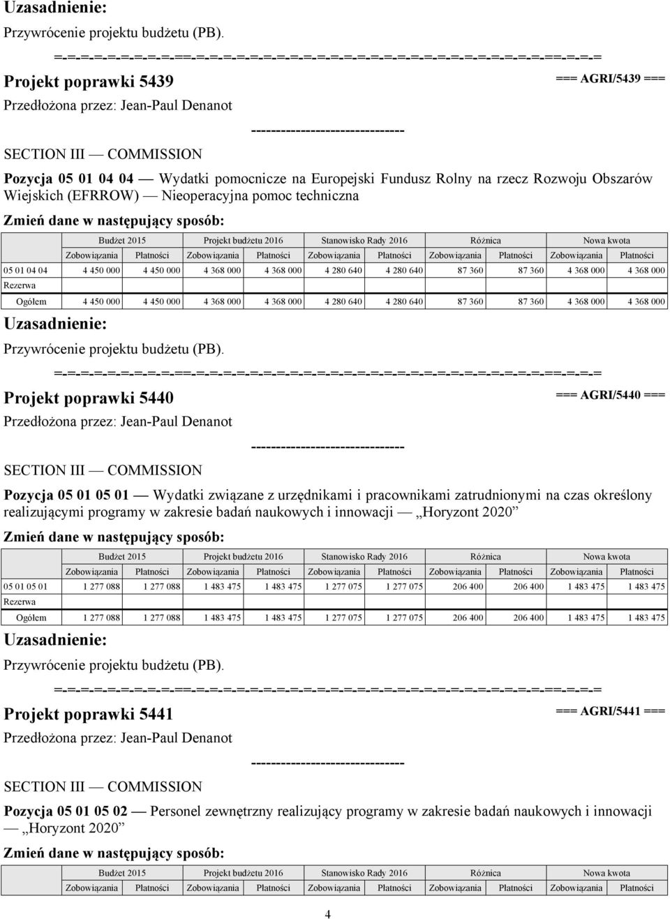 05 01 Wydatki związane z urzędnikami i pracownikami zatrudnionymi na czas określony realizującymi programy w zakresie badań naukowych i innowacji Horyzont 2020 05 01 05 01 1 277 088 1 277 088 1 483