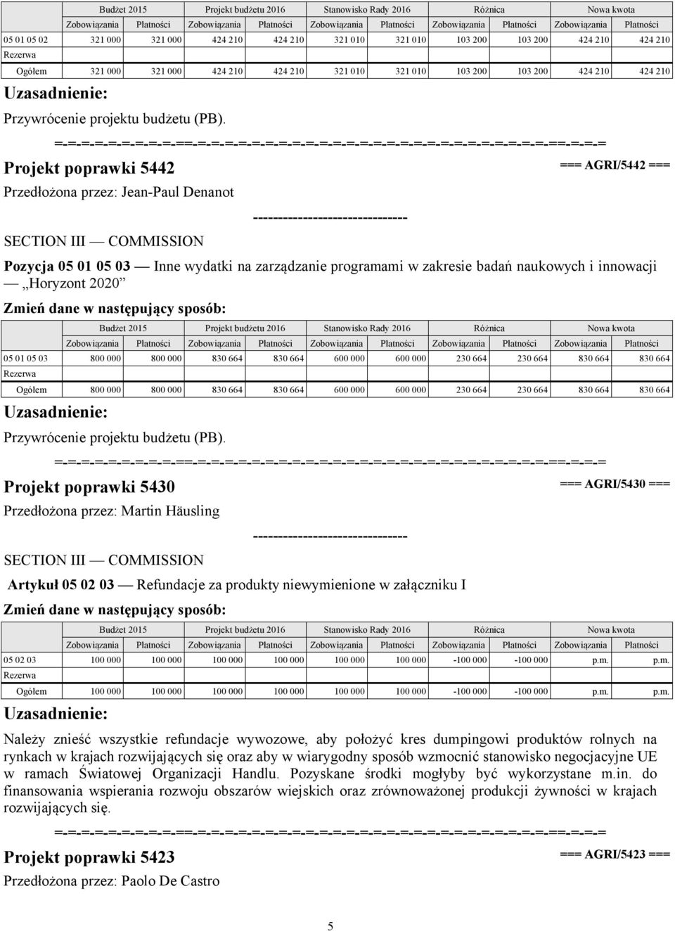 800 800 830 664 830 664 600 600 230 664 230 664 830 664 830 664 Projekt poprawki 5430 === AGRI/5430 === Przedłożona przez: Martin Häusling Artykuł 05 02 03 Refundacje za produkty niewymienione w