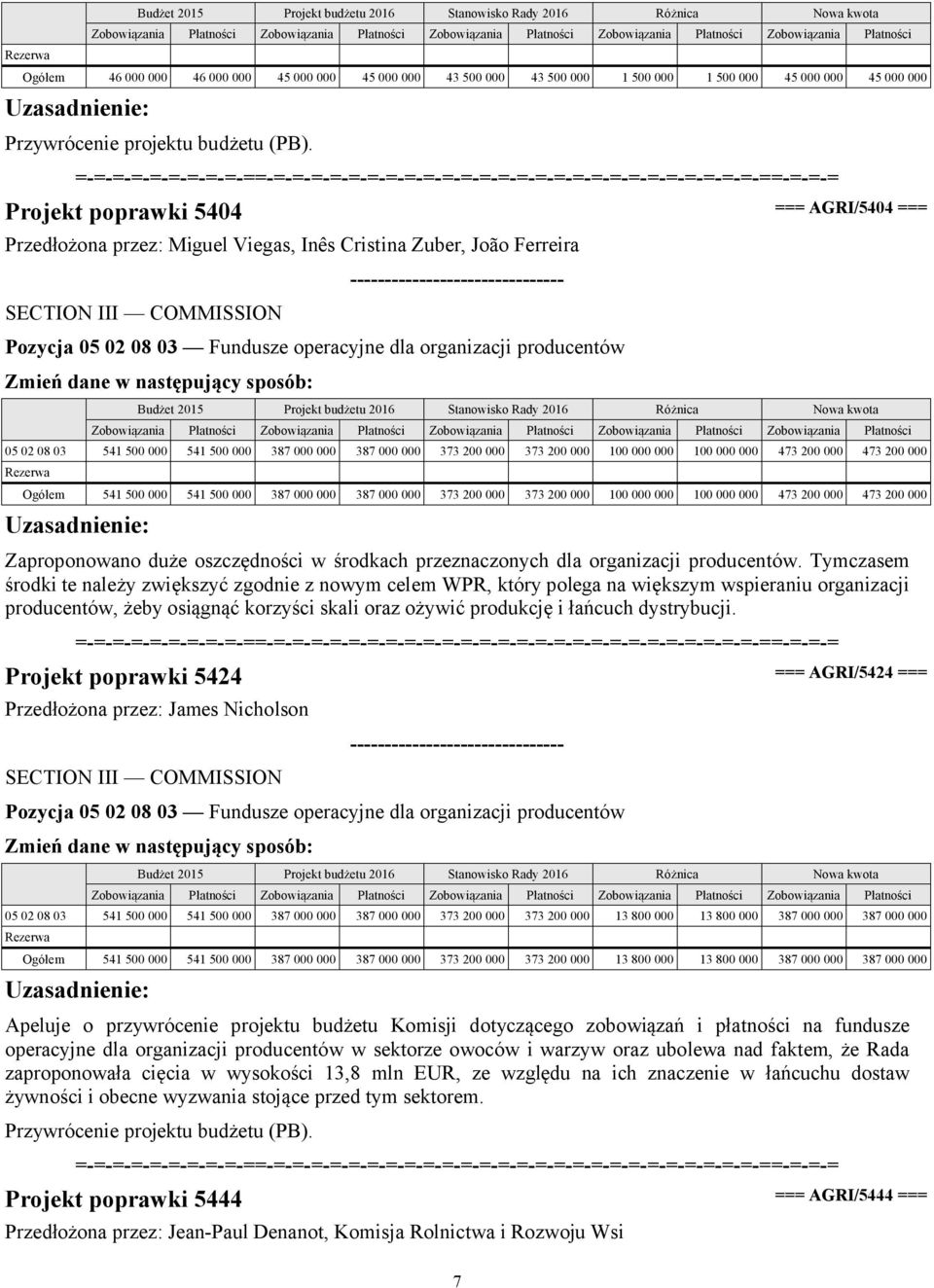 oszczędności w środkach przeznaczonych dla organizacji producentów.