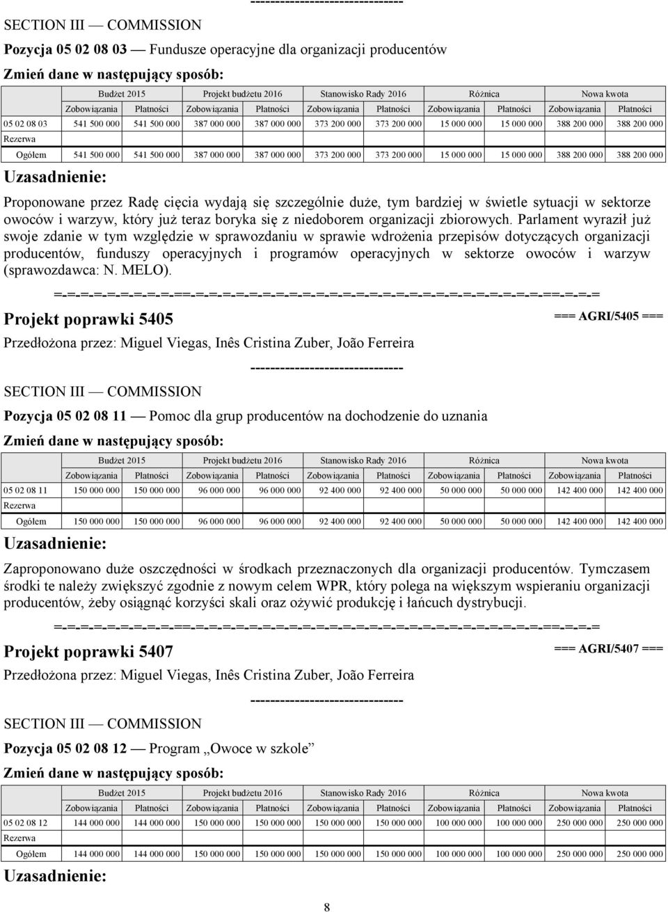 Parlament wyraził już swoje zdanie w tym względzie w sprawozdaniu w sprawie wdrożenia przepisów dotyczących organizacji producentów, funduszy operacyjnych i programów operacyjnych w sektorze owoców i
