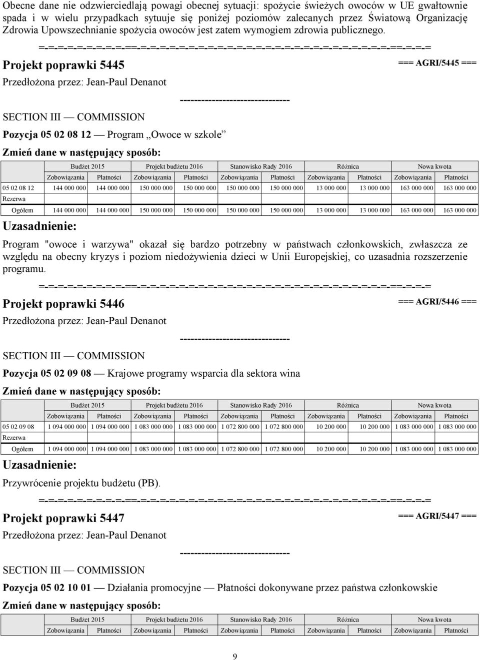 Projekt poprawki 5445 === AGRI/5445 === Pozycja 05 02 08 12 Program Owoce w szkole 05 02 08 12 144 144 150 150 150 150 13 13 163 163 Ogółem 144 144 150 150 150 150 13 13 163 163 Program "owoce i