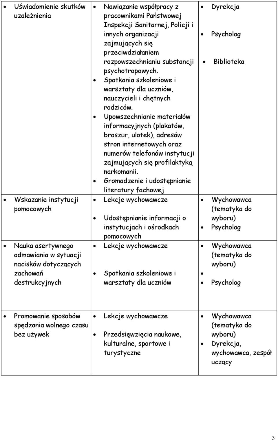 Spotkania szkoleniowe i warsztaty dla uczniów, nauczycieli i chętnych rodziców.