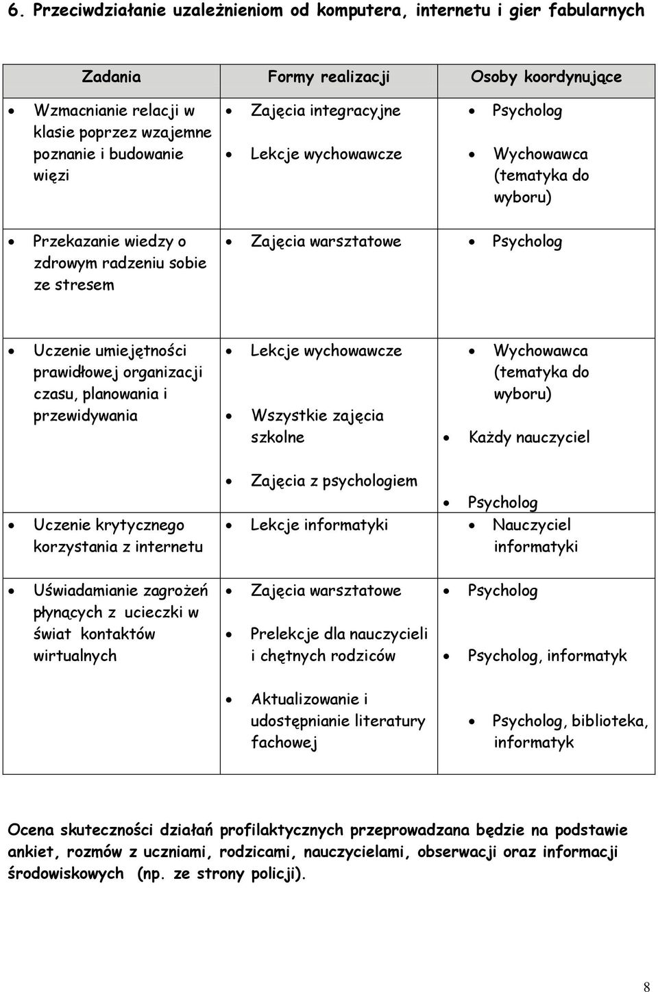 z psychologiem Lekcje informatyki Nauczyciel informatyki Uświadamianie zagrożeń płynących z ucieczki w świat kontaktów wirtualnych Prelekcje dla nauczycieli i chętnych rodziców, informatyk