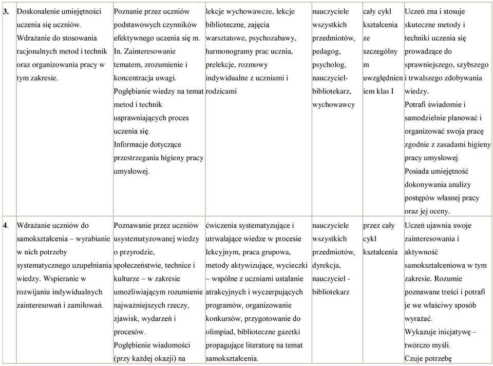 harmonogramy prac ucznia, prelekcje, rozmowy indywidualne z uczniami i Pogłębianie wiedzy na temat rodzicami metod i technik usprawniających proces uczenia się.