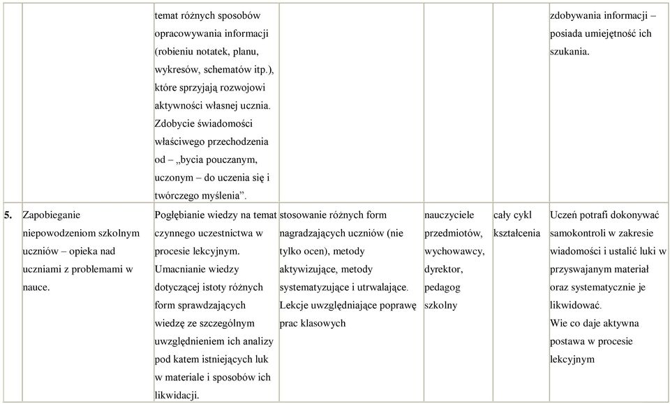 Zapobieganie Pogłębianie wiedzy na temat stosowanie różnych form Uczeń potrafi dokonywać niepowodzeniom szkolnym czynnego uczestnictwa w nagradzających uczniów (nie przedmiotów, kształcenia