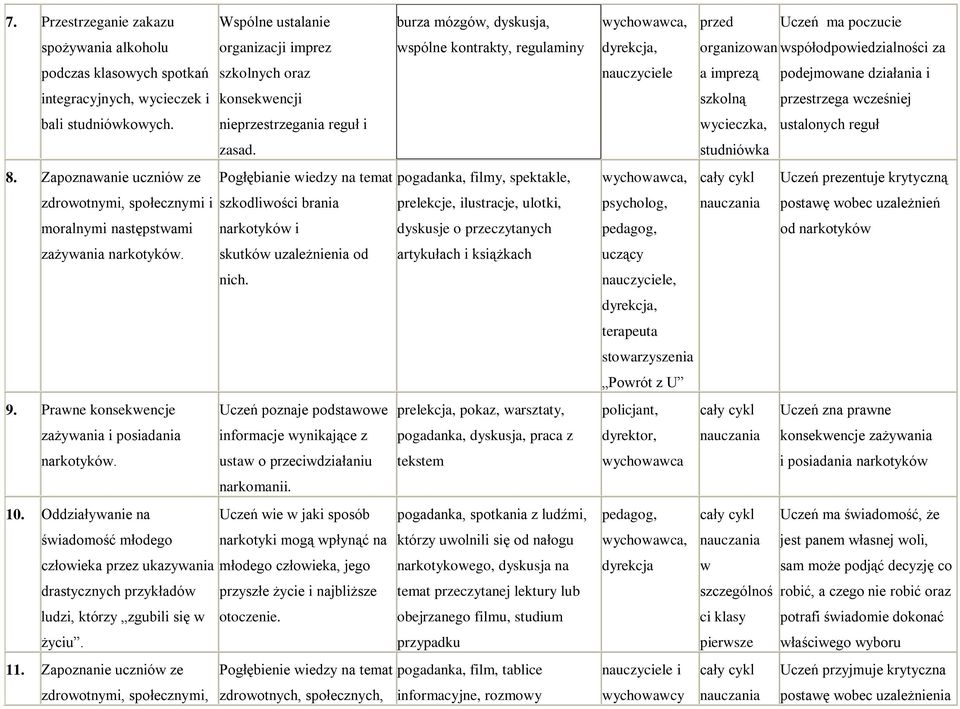 nieprzestrzegania reguł i wycieczka, ustalonych reguł zasad. studniówka 8.