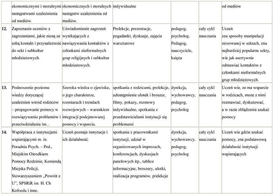 zna sposoby manipulacji sobą kontakt i przynależność nawiązywania kontaktów z warsztatowe Pedagog, stosowanej w sektach, zna do sekt i subkultur członkami nieformalnych, najbardziej popularne sekty,