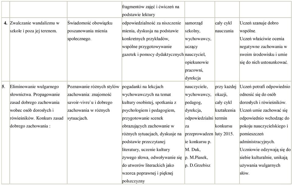 konkretnych przykładów, Uczeń właściwie ocenia wspólne przygotowywanie uczący negatywne zachowania w gazetek i pomocy dydaktycznych nauczyciel, swoim środowisku i umie opiekunowie się do nich