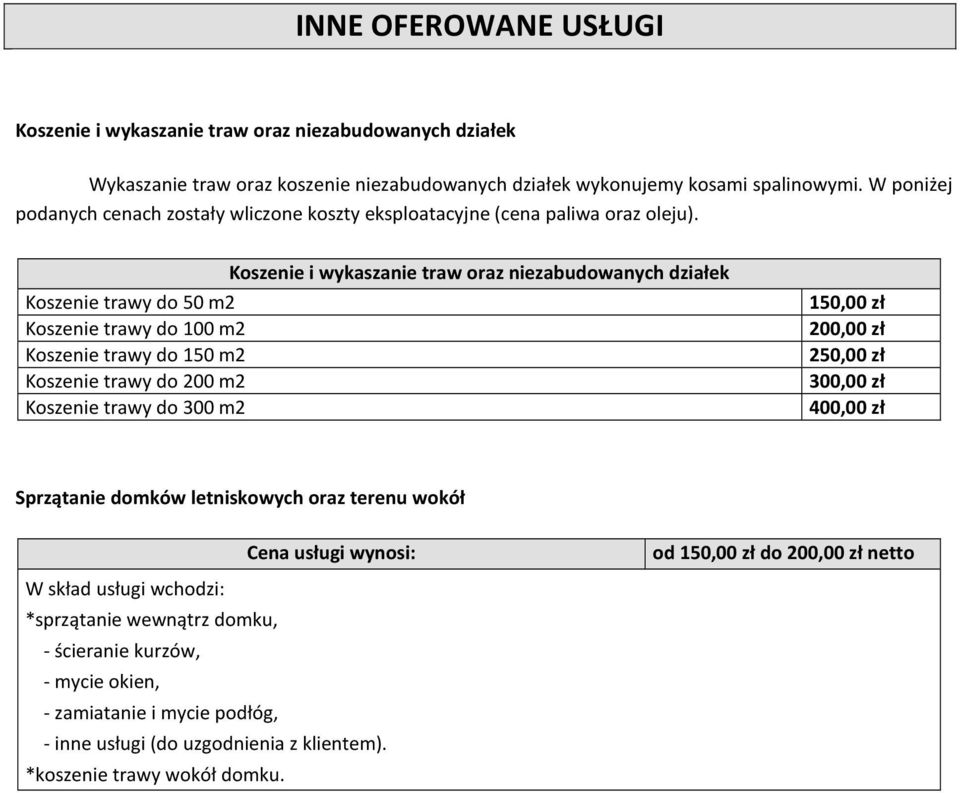 Koszenie i wykaszanie traw oraz niezabudowanych działek Koszenie trawy do 50 m2 Koszenie trawy do 100 m2 Koszenie trawy do 150 m2 Koszenie trawy do 200 m2 Koszenie trawy do 300 m2 150,00