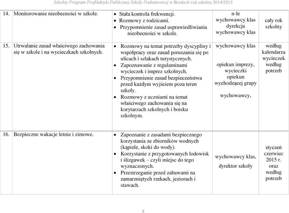 Zapoznawanie z regulaminami wycieczek i imprez szkolnych. Przypomnienie zasad bezpieczeństwa przed każdym wyjściem poza teren szkoły.