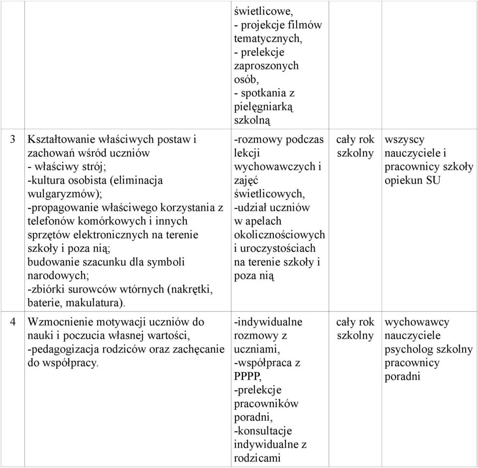 narodowych; -zbiórki surowców wtórnych (nakrętki, baterie, makulatura).