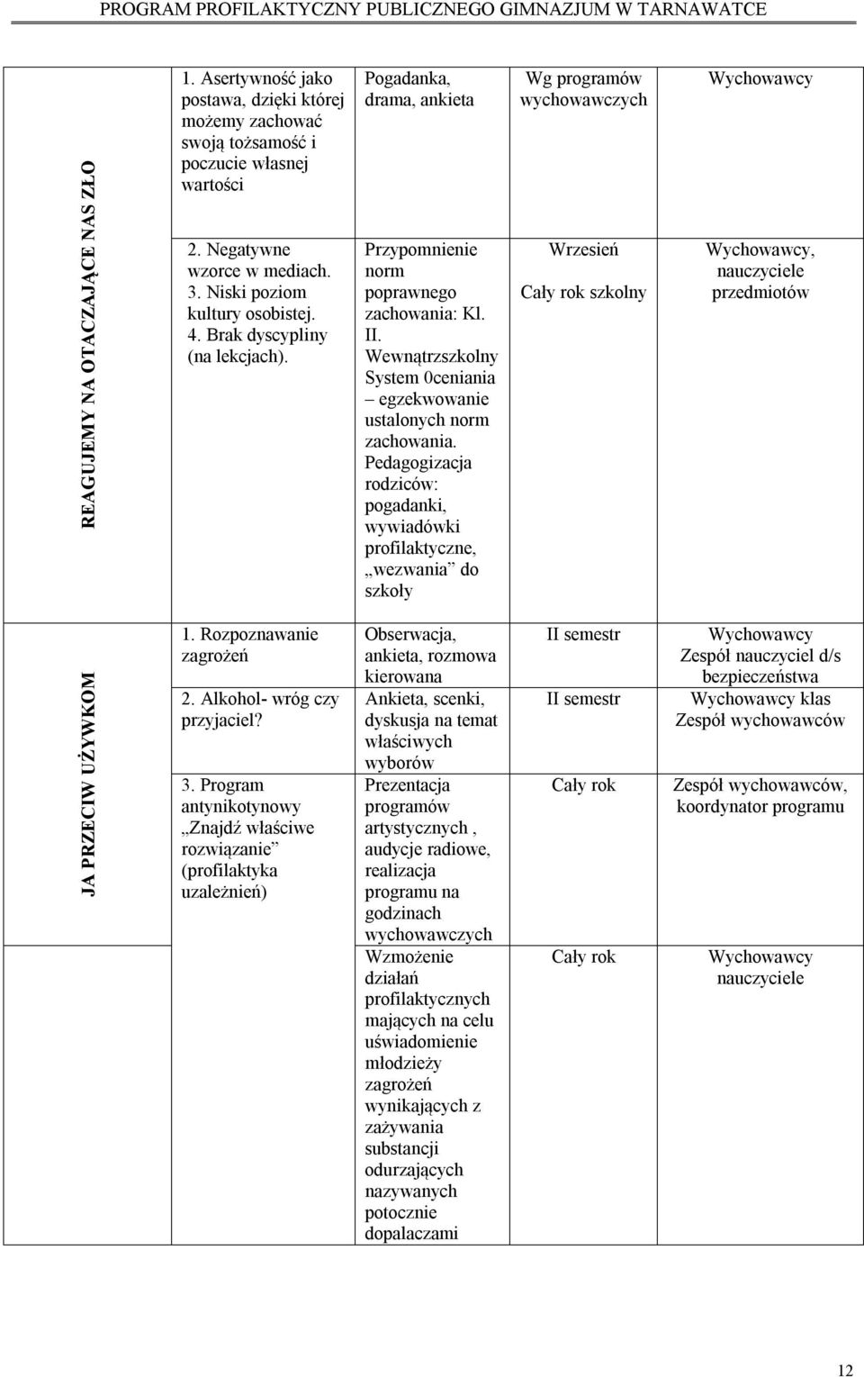 Pedagogizacja rodziców: pogadanki, wywiadówki profilaktyczne, wezwania do szkoły Wrzesień, JA PRZECIW UŻYWKOM 1. Rozpoznawanie zagrożeń 2. Alkohol- wróg czy przyjaciel? 3.