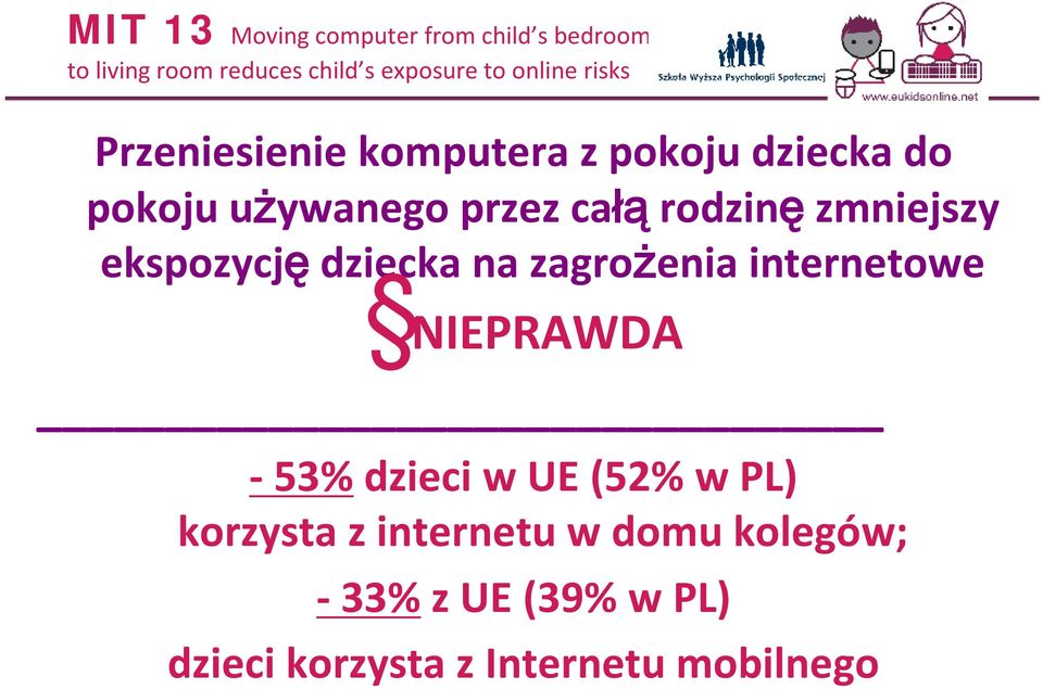 rodzinę zmniejszy ekspozycję dziecka na zagrożenia internetowe -53% dzieciw UE (52% w