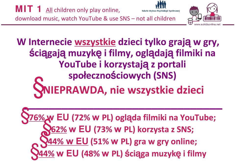 portali społecznościowych(sns), nie wszystkie dzieci 76% w EU (72% w PL) ogląda filmiki na YouTube; 62%