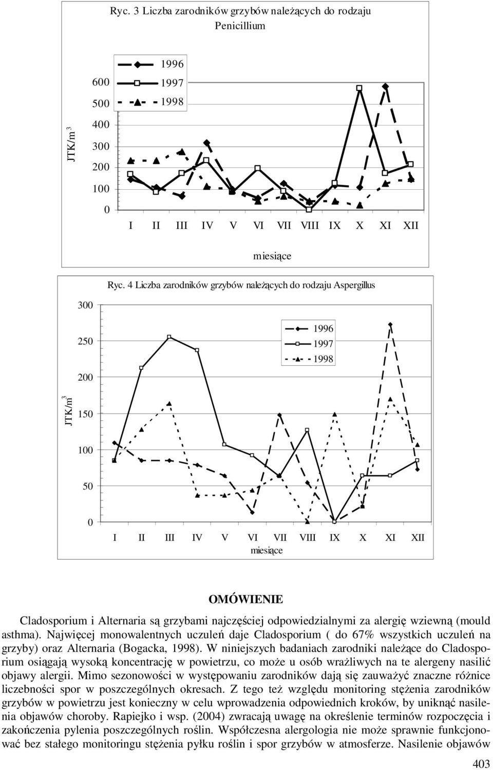 Najwięcej monowalentnych uczuleń daje Cladosporium ( do 67% wszystkich uczuleń na grzyby) oraz Alternaria (Bogacka, ).