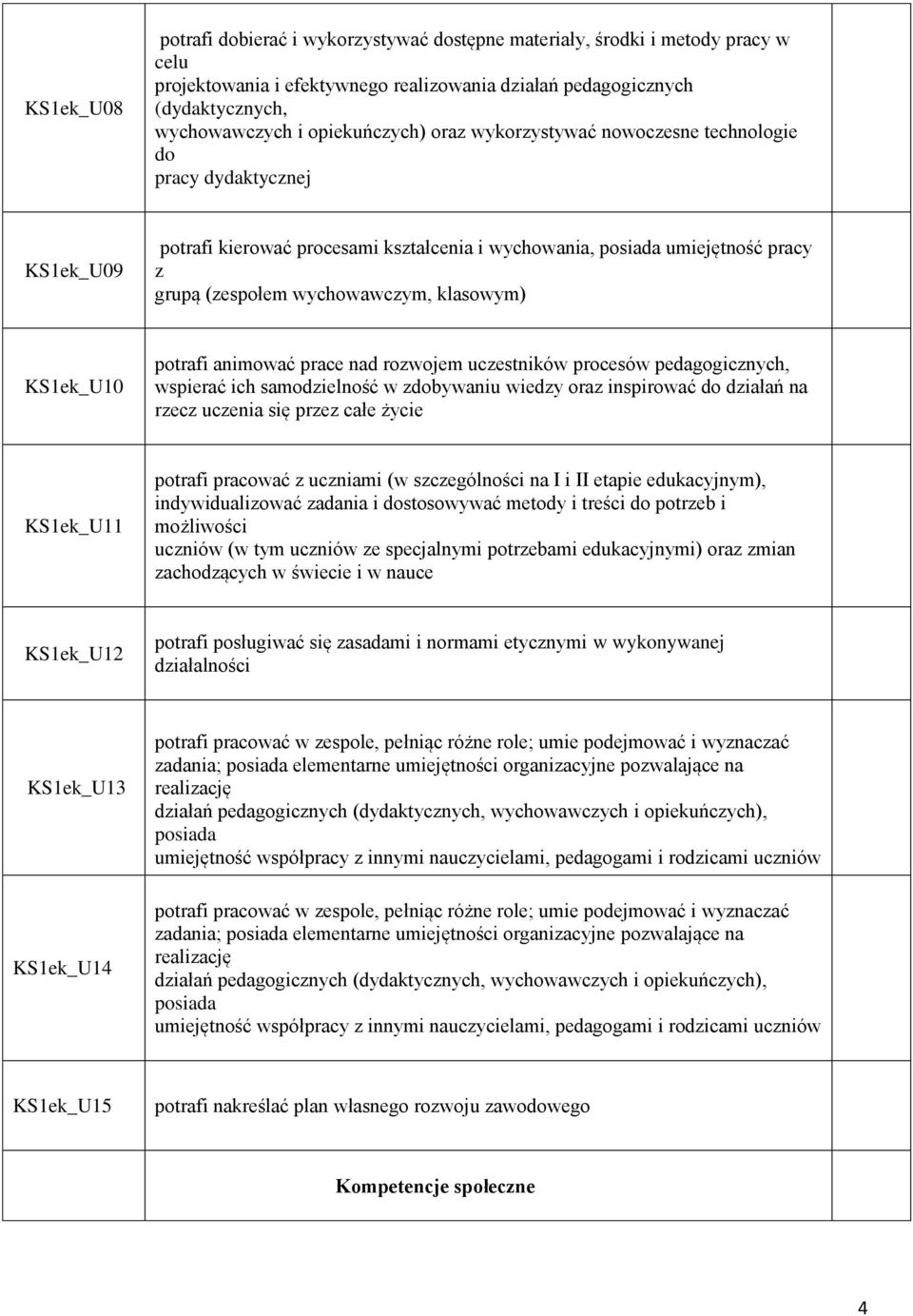 klasowym) KS1ek_U10 potrafi animować prace nad rozwojem uczestników procesów pedagogicznych, wspierać ich samodzielność w zdobywaniu wiedzy oraz inspirować do działań na rzecz uczenia się przez całe