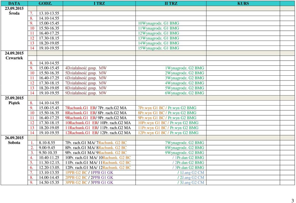 25 6Działalność gosp. MW 3Wynagrodz. G2 BMG 12 17.30-18.15 7Działalność gosp. MW 4Wynagrodz. G2 BMG 13 18.20-19.05 8Działalność gosp. MW 5Wynagrodz. G2 BMG 14 19.10-19.55 9Działalność gosp.