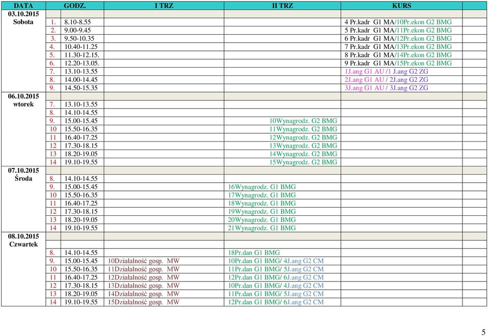 14.50-15.35 3J.ang G1 AU / 3J.ang G2 ZG 06.10.2015 wtorek 7. 13.10-13.55 9. 15.00-15.45 10Wynagrodz. G2 BMG 10 15.50-16.35 11Wynagrodz. G2 BMG 11 16.40-17.25 12Wynagrodz. G2 BMG 12 17.30-18.