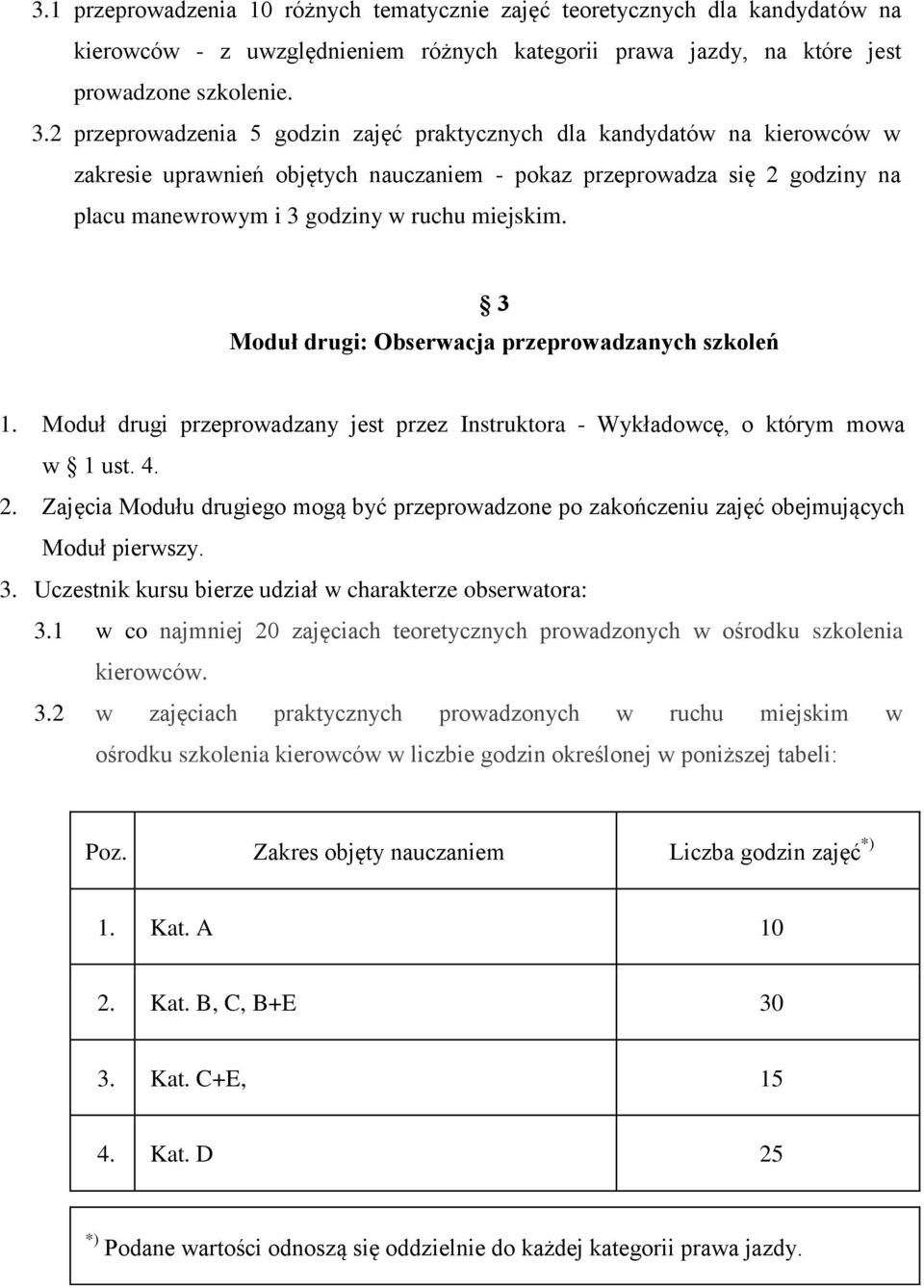 3 Moduł drugi: Obserwacja przeprowadzanych szkoleń 1. Moduł drugi przeprowadzany jest przez Instruktora - Wykładowcę, o którym mowa w 1 ust. 4. 2.