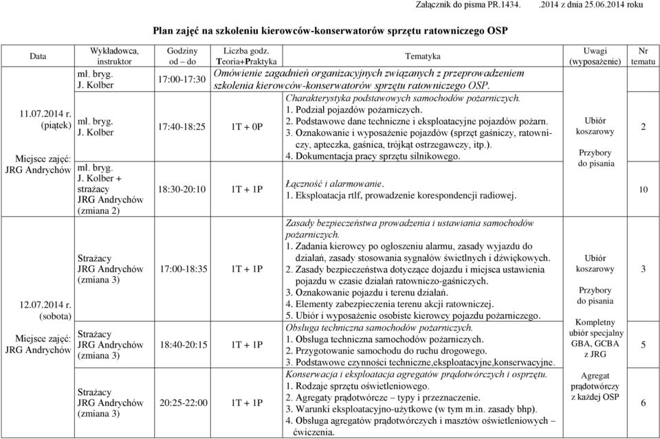 Kolber + strażacy 17:00-17:30 17:0-18:25 1T + 0P 18:30-20:10 1T + 1P Teoria+Praktyka Omówienie zagadnień organizacyjnych związanych z przeprowadzeniem szkolenia kierowców-konserwatorów sprzętu