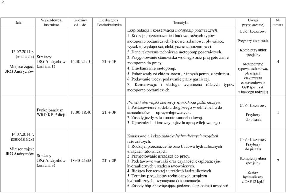 Przygotowanie stanowiska wodnego oraz przygotowanie motopomp do pracy.. Uruchamianie motopomp. 5. Pobór wody ze zbiorn. zewn., z innych pomp, z hydrantu. 6. Podawanie wody, podawanie piany gaśniczej.